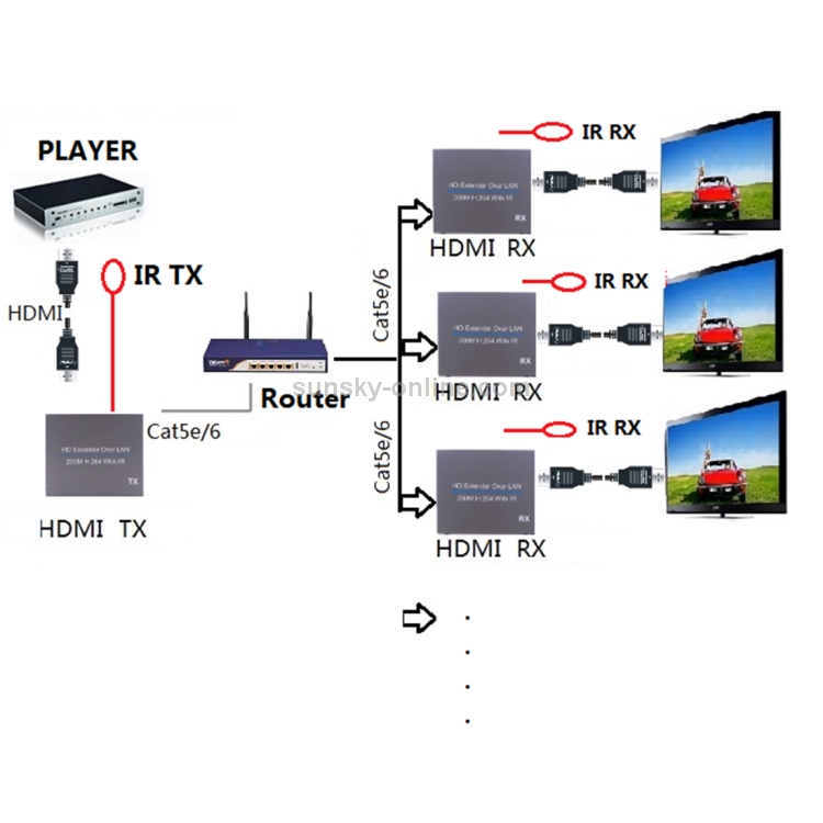 NK-E200IR 200m Over LAN HDMI H.264 HD (Transmisor + Receptor) Extensor con IR - 5