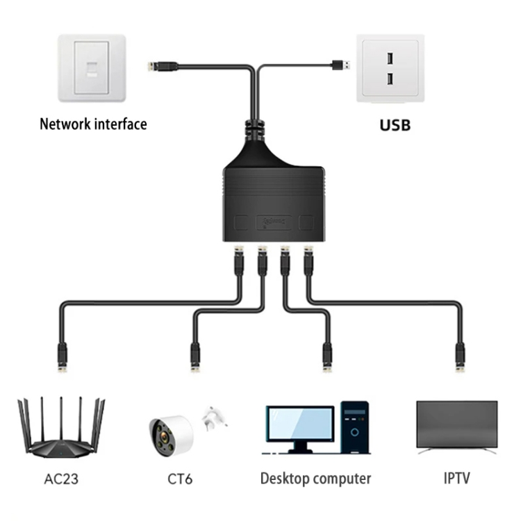 Hembra RJ45 4 en 1 acoplador de red Ethernet del cable divisor de red 100M - 7