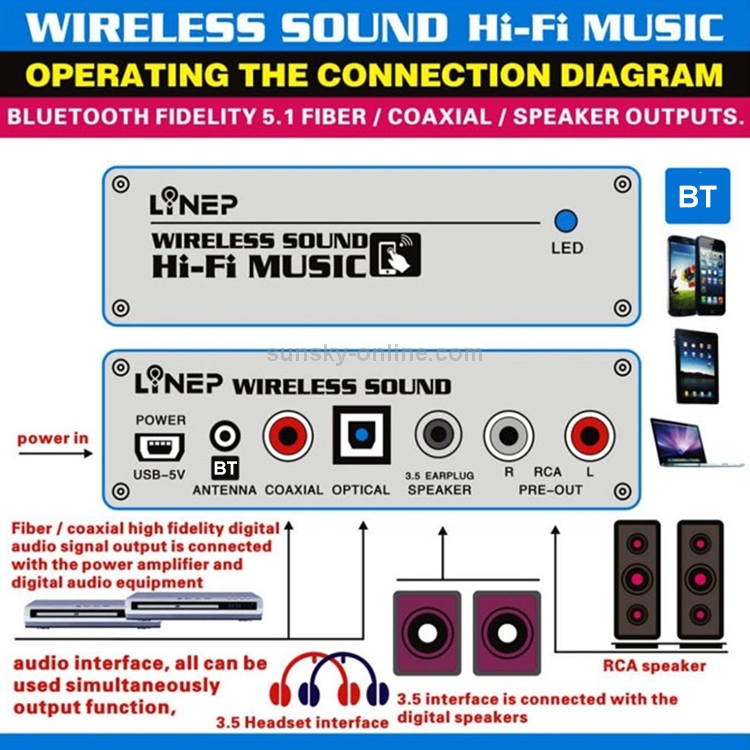 TS-BTAD01 Portable Bluetooth 4.0 Music Receiver, Support SBC/APTX Bluetooth A2DP/IOPT Digital Optical Output TS-BTAD01 Portable Bluetooth 4.0 Music Receiver, Support SBC/APTX Bluetooth A2DP/IOPT Digital Optical Output