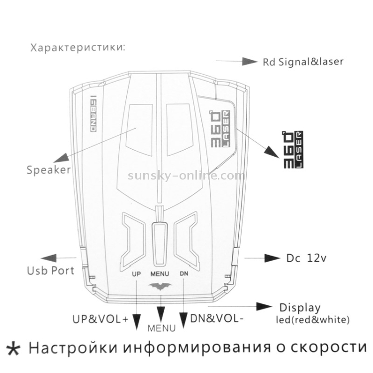 2 in 1 (360 Degrees Laser FullBand Scanning Advanced Radar Detectors