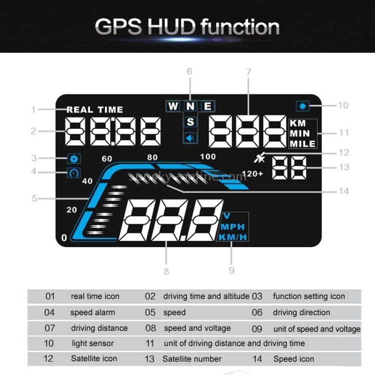 Q7 5.5 pulgadas GPS para automóvil HUD Sistema de seguridad de visualización frontal montado en el vehículo, velocidad de soporte, tiempo real, altitud, alarma de exceso de velocidad y número de satélite, etc. - 14