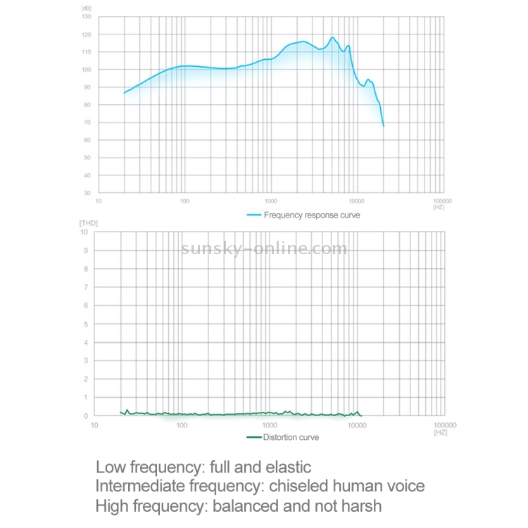 Original Huawei Honor AM115 Half In Ear Earphone with Remote and Mic, Length: 1.1m(White) Original Huawei Honor AM115 Half In Ear Earphone with Remote and Mic, Length: 1.1m(White)