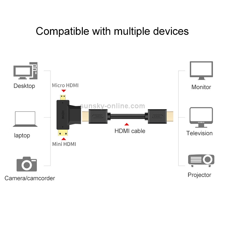Adaptador 3 en 1 HDMI hembra a Mini HDMI macho + Micro HDMI macho (negro) - 3