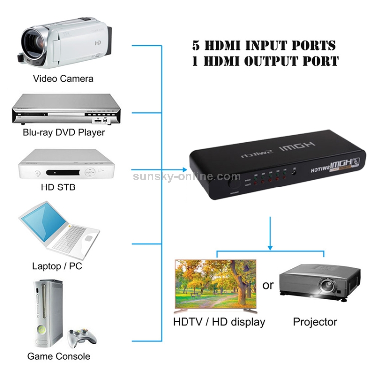 Conmutador HDMI Full HD 1080P de 5 puertos con conmutador y control remoto, versión 1.3 (entrada HDMI de 5 puertos, salida HDMI de 1 puerto) (negro) - 6