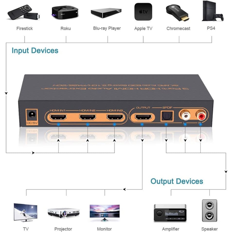 Extractor de audio HDMI / MHL de 3 puertos con control remoto IR, configuración EDID de audio ARC 4K 5.1ch / PASS / 2ch - 3
