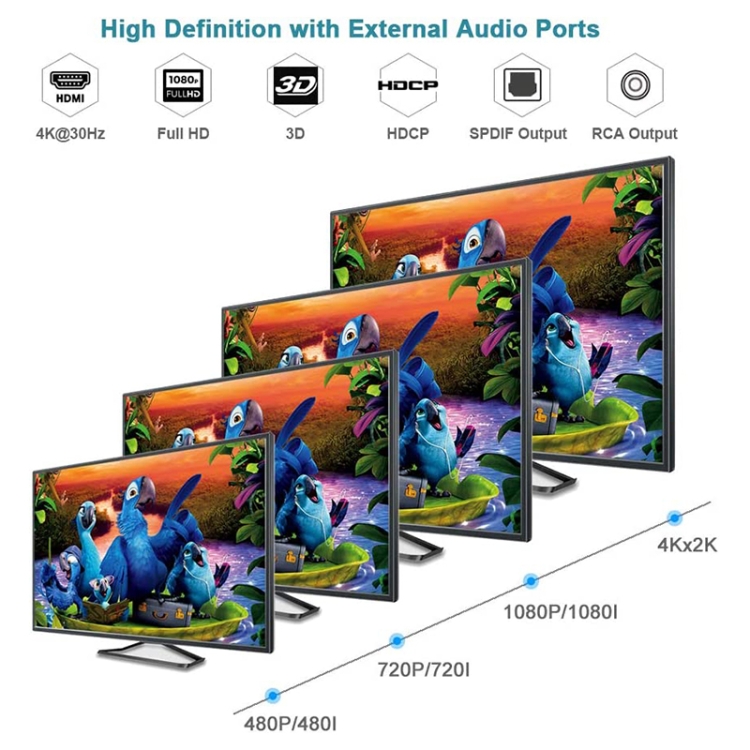 Extractor de audio HDMI / MHL de 3 puertos con control remoto IR, configuración EDID de audio ARC 4K 5.1ch / PASS / 2ch - 5
