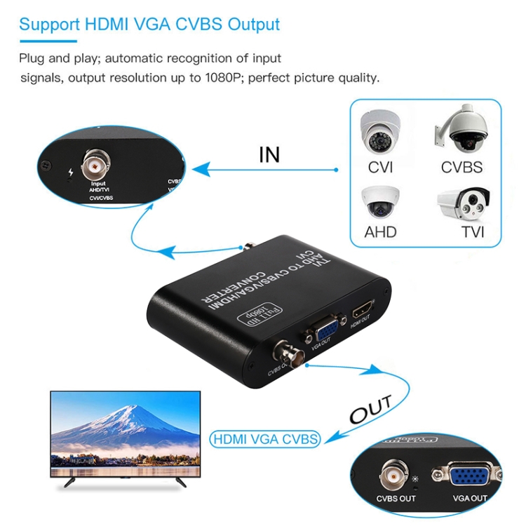 Full HD 1080P TVI / AHD / CVI to CVBS / VGA / HDMI Video Converter ...