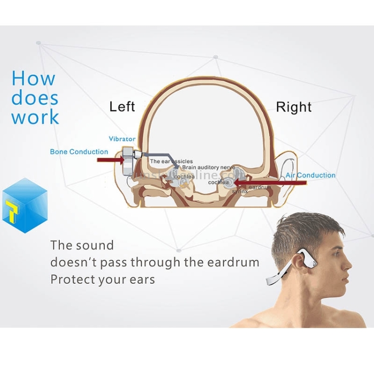 DIGICare Ear Hook Bone Conduction Bluetooth 3.0 Sports Headphone Headset with Mic, Support NFC / HiFi Sound / Calling Function(White) DIGICare Ear Hook Bone Conduction Bluetooth 3.0 Sports Headphone Headset with Mic, Support NFC / HiFi Sound / Calling Function(White)