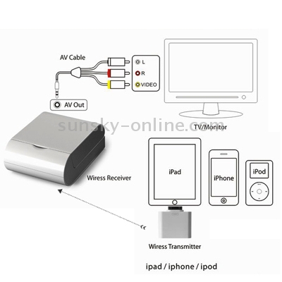 Wireless AV Box Wireless AV Box