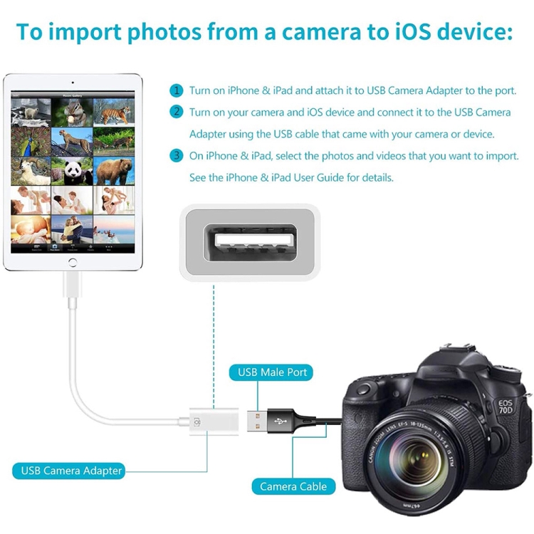 Original Version USB Camera Adapter for iPad / iPhone(White) Original Version USB Camera Adapter for iPad / iPhone(White)