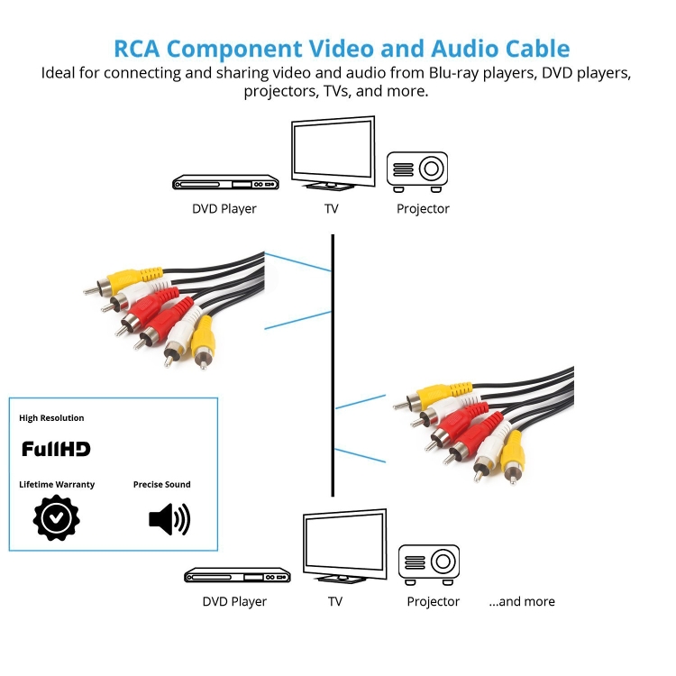 Cable RCA Audio 15m de Alta Calidad 