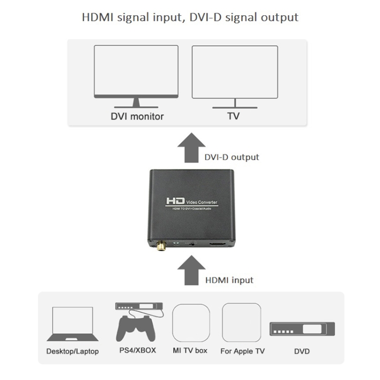 Adaptador / convertidor Scart - HDMI Negro 720P/1080P FullHD