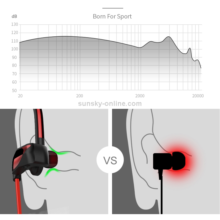 JOYROOM JR-U12 Wireless Bluetooth In-ear Headphone Sports Headset with Mic, IPX7 Waterproof JOYROOM JR-U12 Wireless Bluetooth In-ear Headphone Sports Headset with Mic, IPX7 Waterproof