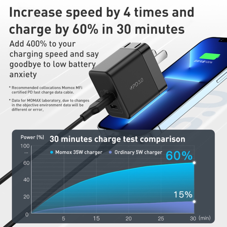 MOMAX UM32CN 35W Dual USB-C/Type-C Port Gallium Nitride PD Fast Charger, Specification: CN Plug (Black) - B1