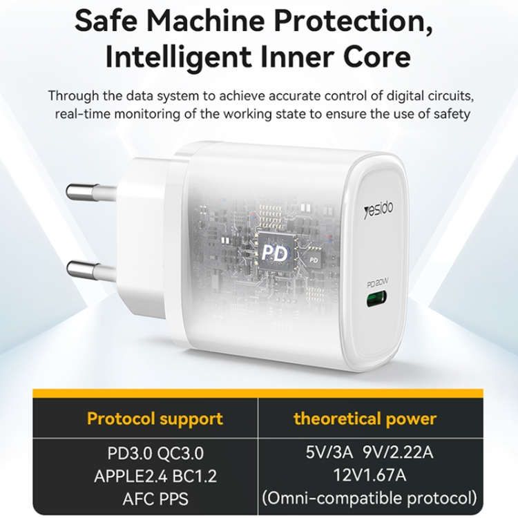 Chargeur Double Port USB-C 40W PD3.0 Avec Câble - Neuf - Marque Générique