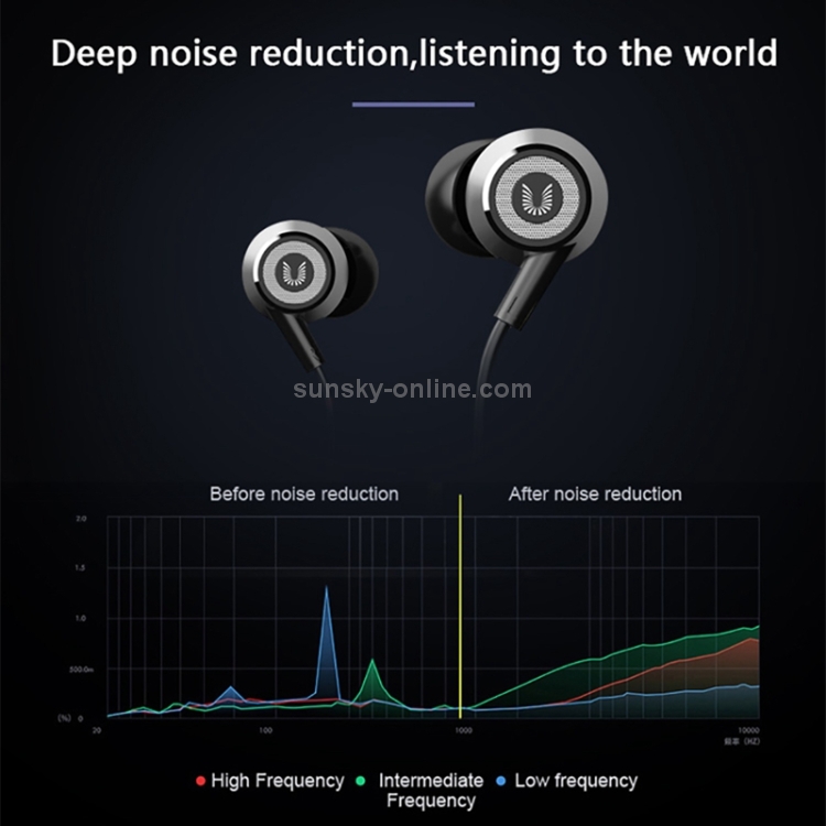 UiiSii HI-820 Universal HIFI Graphene Moving Coil In-Ear Earphone (Blue)