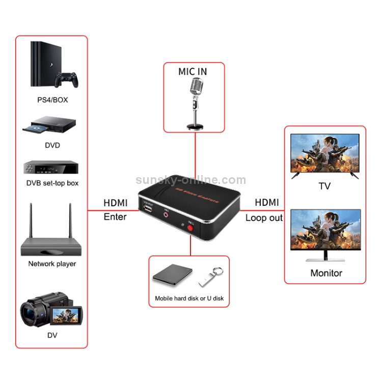 EZCAP280H Tarjeta de captura de video HD 1080P Caja de grabadora HDMI - 4