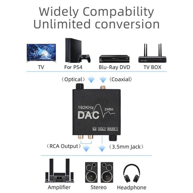USB 192KHz 24 Bits Numérique à Analogique Convertisseur Audio Optique  Toslink Coaxial RCA 3.5 mm Jack Dac Adaptateur