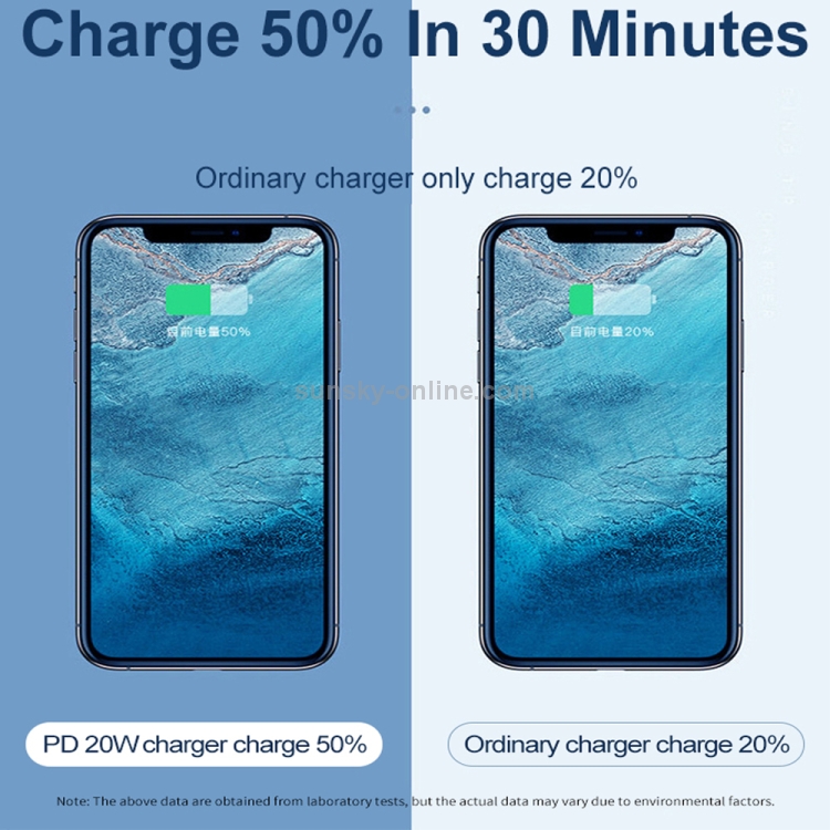 20W PD Type-C + QC 3.0 USB Interface Fast Charging Travel Charger with USB to 8 Pin Fast Charge Data Cable EU Plug