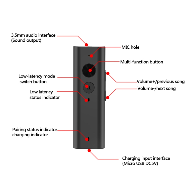 B55 Lavalier 5.1 Bluetooth Receiver Aux Wireless Audio Adapter Car Bluetooth Hands Free Call B55 Lavalier 5.1 Bluetooth Receiver Aux Wireless Audio Adapter Car Bluetooth Hands Free Call