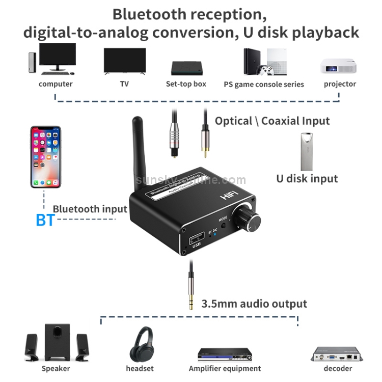 D18 Bluetooth Digital Audio Receiver with 3.5mm Jack to Analog Converter USB Player Adapter D18 Bluetooth Digital Audio Receiver with 3.5mm Jack to Analog Converter USB Player Adapter