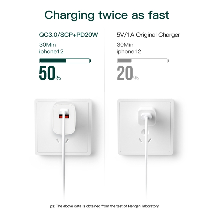 CS-20W Mini Portable PD3.0 + QC3.0 Dual Ports Fast Charger(US Plug) CS-20W Mini Portable PD3.0 + QC3.0 Dual Ports Fast Charger(US Plug)