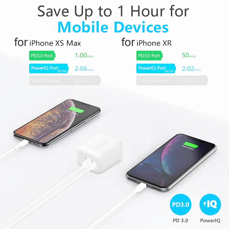 CS-20W Mini Portable PD3.0 + QC3.0 Dual Ports Fast Charger with 3A USB to 8 Pin Data Cable(US Plug) CS-20W Mini Portable PD3.0 + QC3.0 Dual Ports Fast Charger with 3A USB to 8 Pin Data Cable(US Plug)