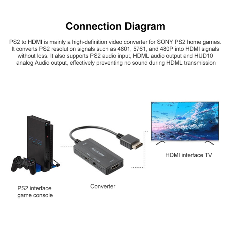 USBTOP PS2 – HDMI/jack mm адаптер купить в Минске