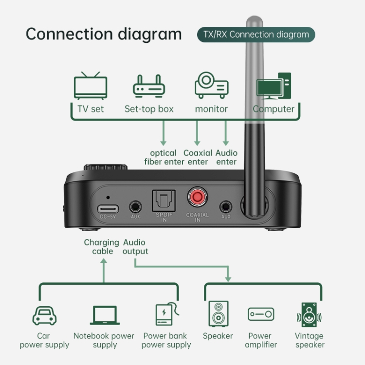 C41S Bluetooth 5.0 Ricevitore audio 2 in 1 con adattatore coassiale in  fibra schermo