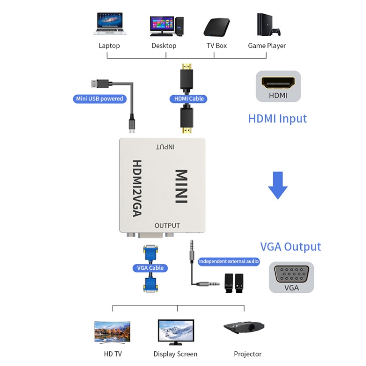 JSM Mini tamaño HD 1080P HDMI a VGA Audio Video Adaptador convertidor digital - 2
