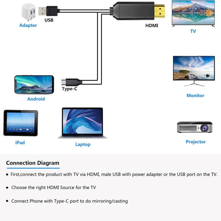 DragonTrading MHL Câble TV USB 3.1 Type-C vers HDMI 1080p HD pour  adaptateur HDMI 4K HD vidéo numérique