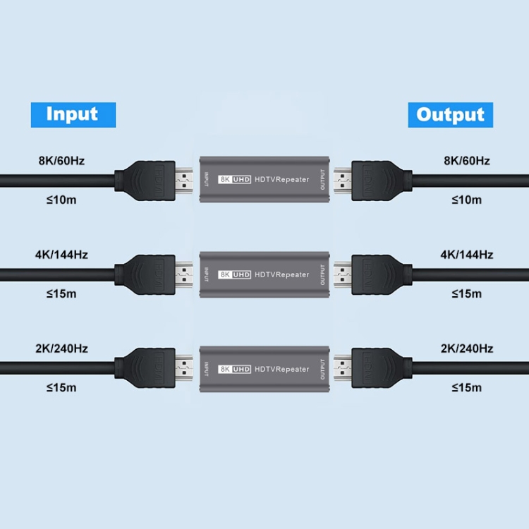 JUNSUNMAY 8K 30m Adaptador HDMI Amplificador de señal Extensor de repetidor HDMI (Azul) - B4