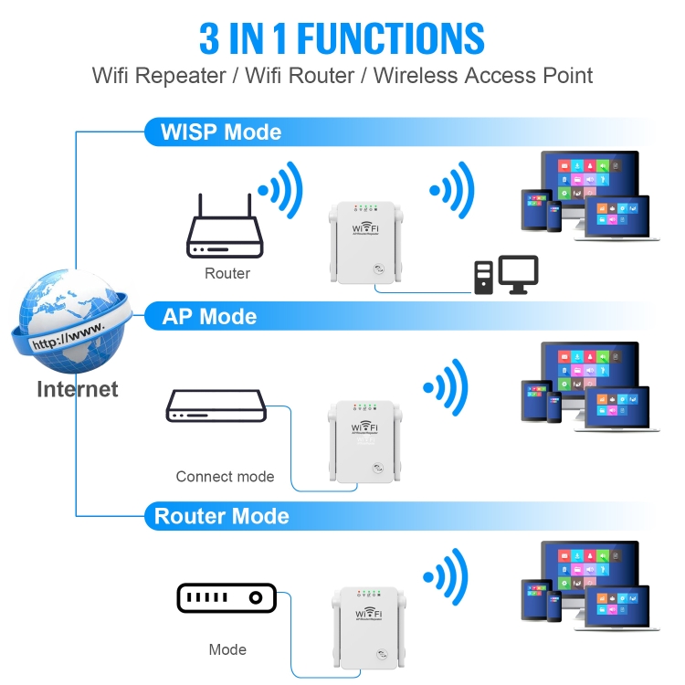 U8 300Mbps Wireless WiFi Repetidor Extensor Enrutador Amplificador de señal Wi-Fi WiFi Booster (enchufe de EE. UU.) - B7