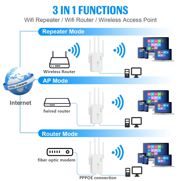 Amplificador de señal U10 de 1200 Mbps, extensor WiFi, antena WiFi de doble banda, repetidor de señal inalámbrica 5G (enchufe de la UE) - B6