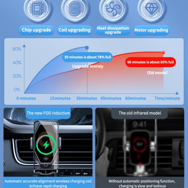 T7 Multipurpose Car Wireless Charger Infrared Automatic Inducction Car Mobile Phone Bracket T7 Multipurpose Car Wireless Charger Infrared Automatic Inducction Car Mobile Phone Bracket