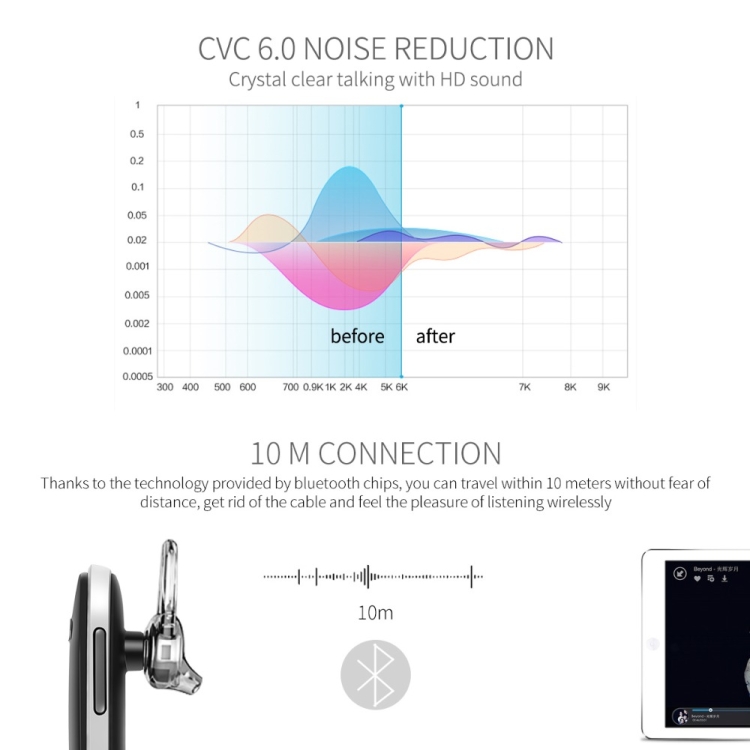 Fineblue FX-2 Bluetooth 4.0 Wireless Stereo Headset Earphones With Mic Black