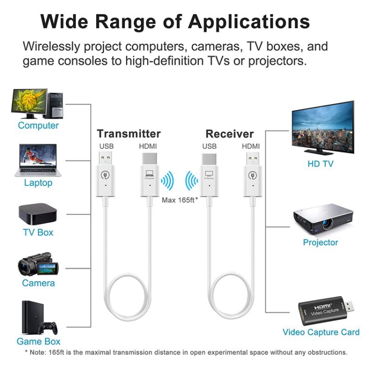 Compact Mate2 Kit Émetteur/Récepteur HDMI Sans Fil - Plug & Play 1080P 60 Fps, Pour PC, TV, Projecteur, Miroir D'Écran