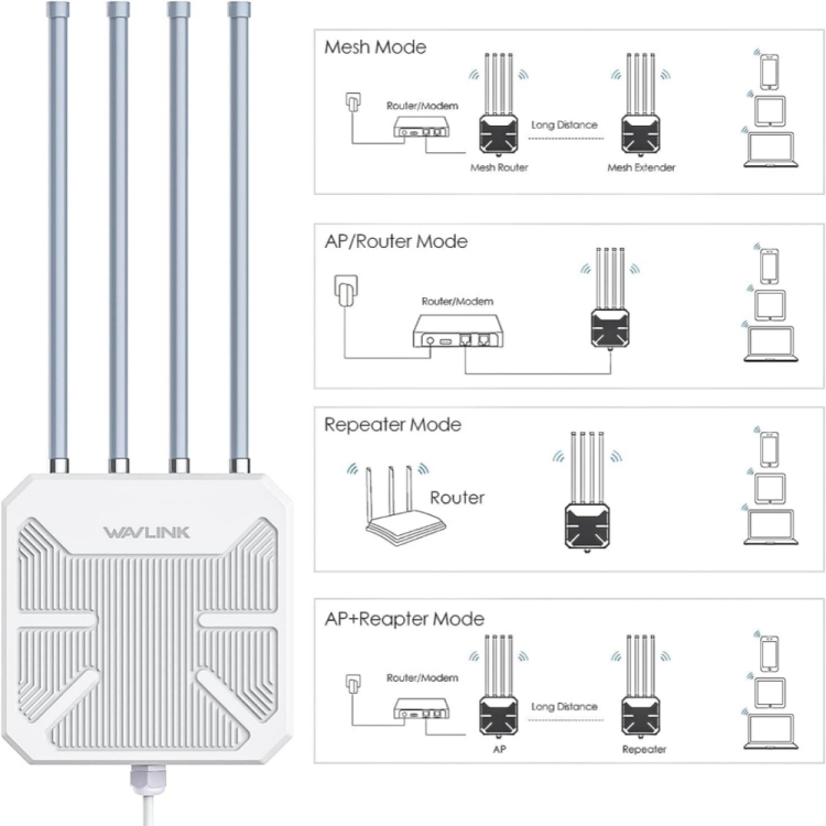 AX1800 WiFi 6 Wireless Outdoor Router/Extender/AP/Repeater, Dual  Band,Waterproof 