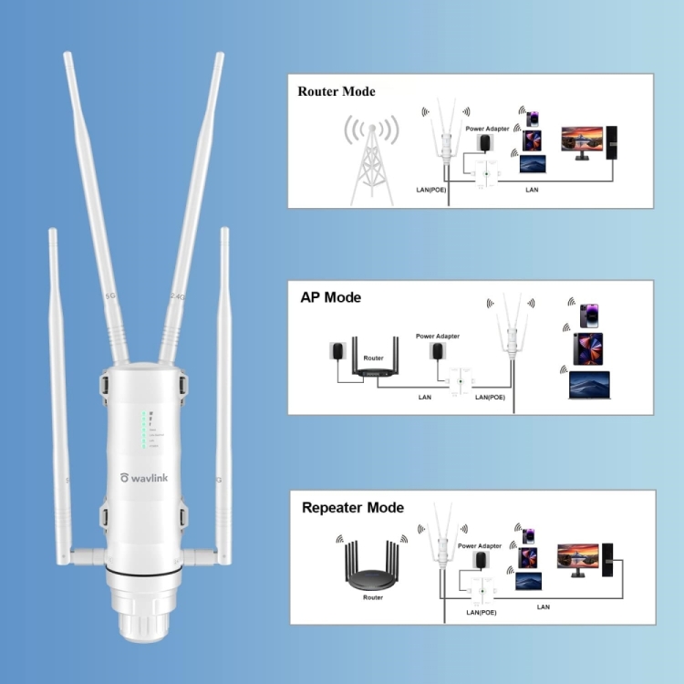 WAVLINK WN572HG3 With 4x7dBi Antenna AC1200 Outdoor WiFi Extender Wireless  Routers, Plug:US Plug