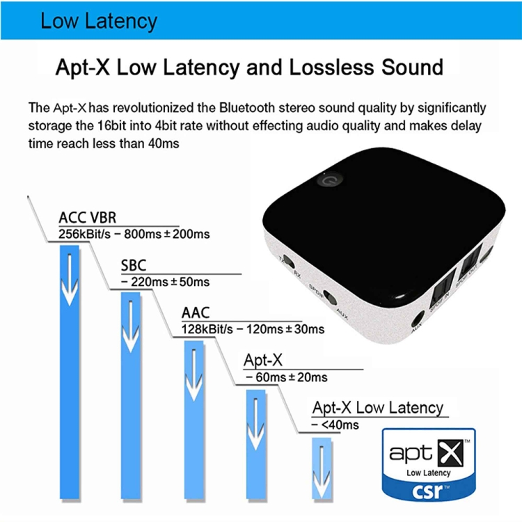 Adapter 3.5mm8670 Bluetooth Receiver Transmitter aux Bluetooth Receiver With Fiber Optics Adapter 3.5mm8670 Bluetooth Receiver Transmitter aux Bluetooth Receiver With Fiber Optics