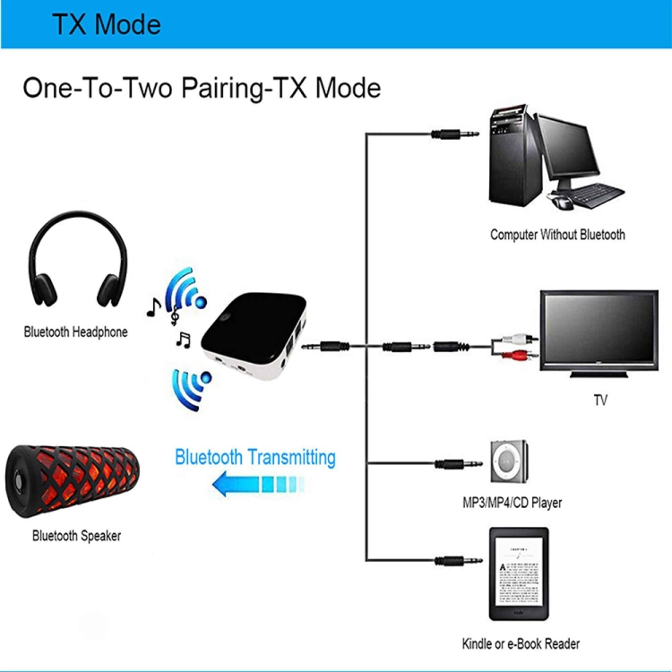 Adapter 3.5mm8670 Bluetooth Receiver Transmitter aux Bluetooth Receiver With Fiber Optics Adapter 3.5mm8670 Bluetooth Receiver Transmitter aux Bluetooth Receiver With Fiber Optics