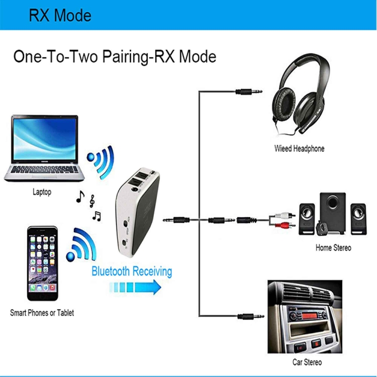 Adapter 3.5mm8670 Bluetooth Receiver Transmitter aux Bluetooth Receiver With Fiber Optics Adapter 3.5mm8670 Bluetooth Receiver Transmitter aux Bluetooth Receiver With Fiber Optics