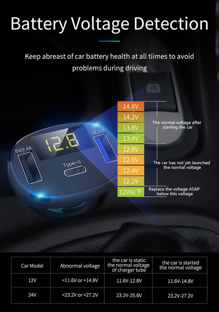 C02 Car Power Adapter in-car Phone Charger Type-C Fast Charger QC3.0 Dual USB Ports DC5V 2.4A 12V 24V Cigarette Lighter Power Supply C02 Car Power Adapter in-car Phone Charger Type-C Fast Charger QC3.0 Dual USB Ports DC5V 2.4A 12V 24V Cigarette Lighter Power Supply