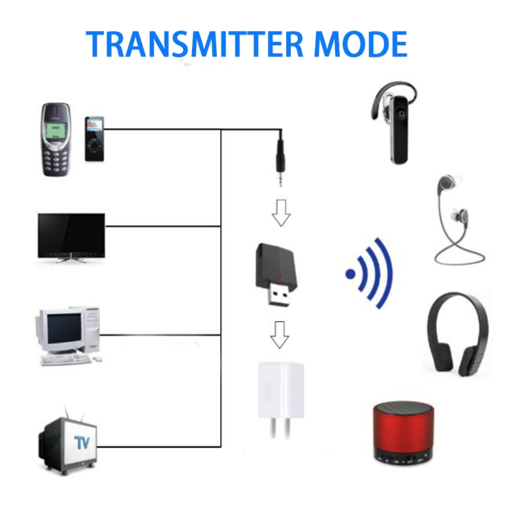 JEDX-169P USB Wireless Audio 3-in-1 Bluetooth 5.0 Receiver Transmitter TV Computer Audio Free Cable(Black) JEDX-169P USB Wireless Audio 3-in-1 Bluetooth 5.0 Receiver Transmitter TV Computer Audio Free Cable(Black)