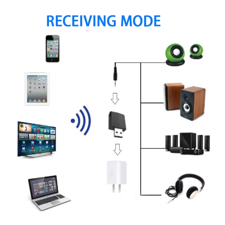 JEDX-169P USB Wireless Audio 3-in-1 Bluetooth 5.0 Receiver Transmitter TV Computer Audio Free Cable(Black) JEDX-169P USB Wireless Audio 3-in-1 Bluetooth 5.0 Receiver Transmitter TV Computer Audio Free Cable(Black)