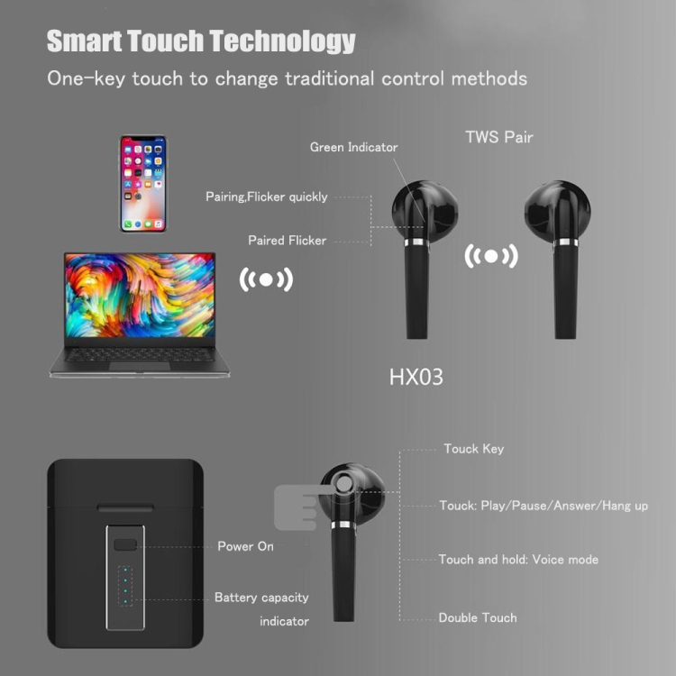HX-03 Bluetooth5.0 Touch Control Earbud Hifi Sound Quality Clear Durable TWS Wireless Bluetooth Earphone(White) HX-03 Bluetooth5.0 Touch Control Earbud Hifi Sound Quality Clear Durable TWS Wireless Bluetooth Earphone(White)