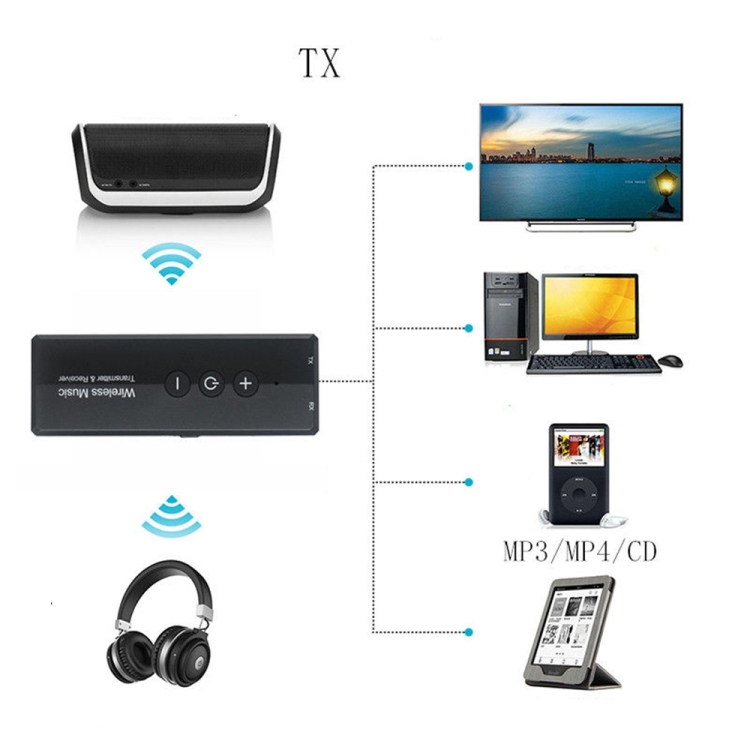 3 in 1 Portable Wireless Bluetooth Audio Receiver / Transmitter with 3.5mm Stereo Audio Jack 3 in 1 Portable Wireless Bluetooth Audio Receiver / Transmitter with 3.5mm Stereo Audio Jack