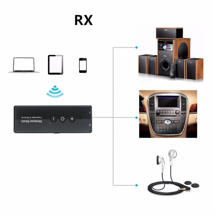 3 in 1 Portable Wireless Bluetooth Audio Receiver / Transmitter with 3.5mm Stereo Audio Jack 3 in 1 Portable Wireless Bluetooth Audio Receiver / Transmitter with 3.5mm Stereo Audio Jack