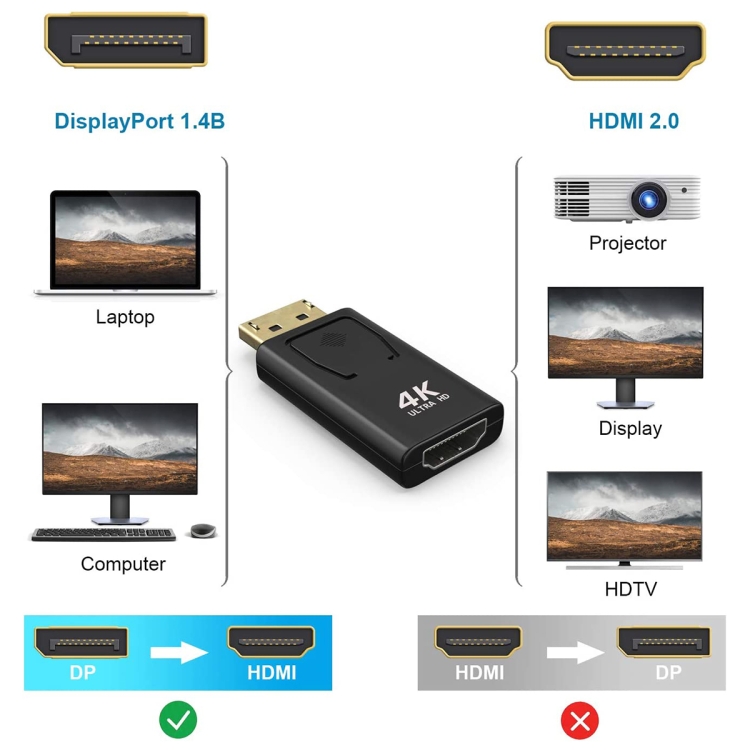 Displayport a Hdmi Conversion Head Adaptador grande de DP a HDMI - 2