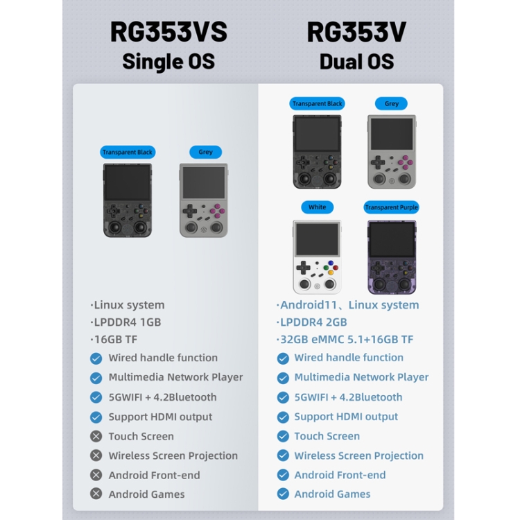 ANBERNIC RG353VS 3.5 Inch Wireless Game Box Linux Single OS